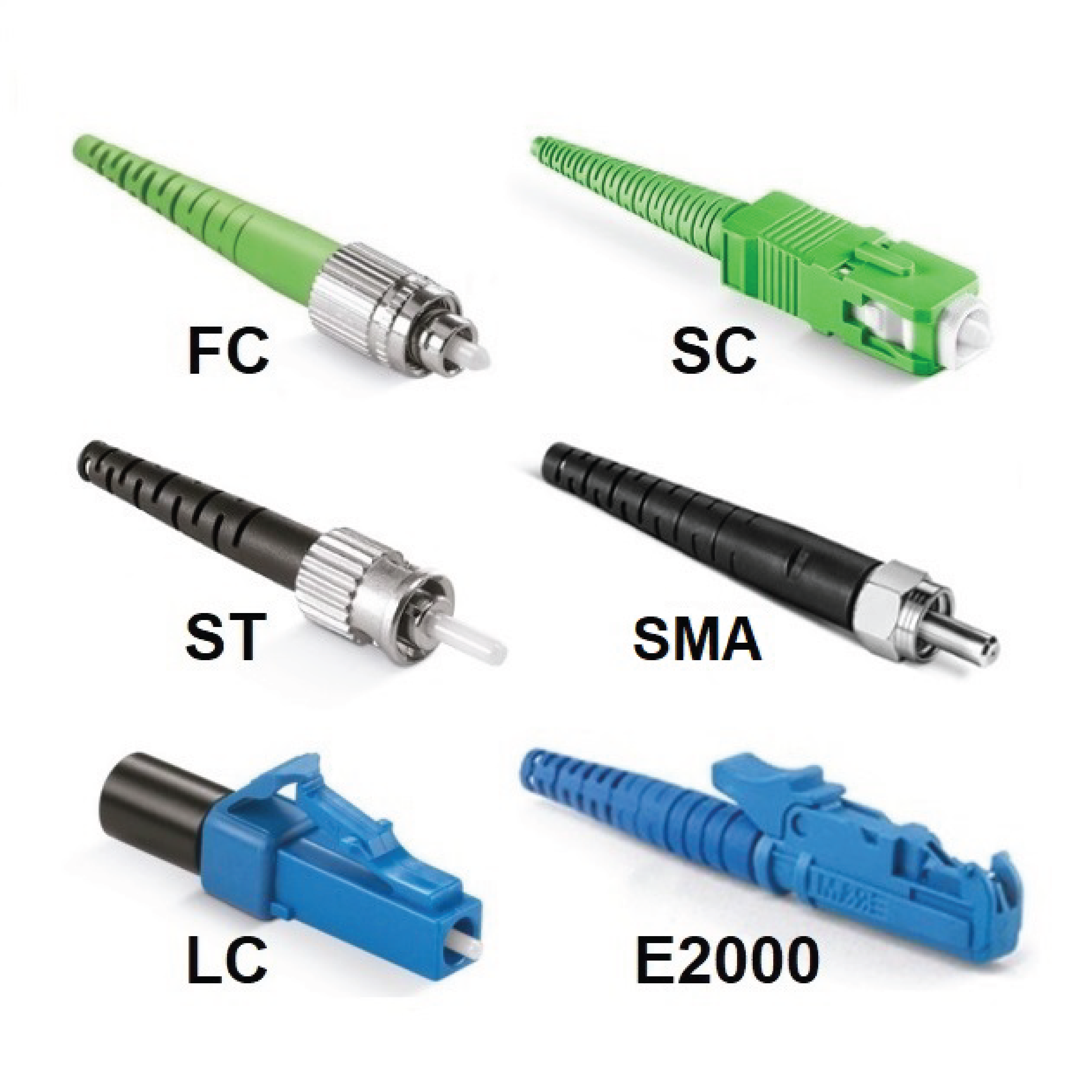 FREE - Connector Overview